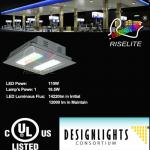 DLC/ES-UL-Service Station- 150Watt-12000Lumen-120Deg-120/277Volt-fuel pump for gas stations-outdoor canopy light RL-GS-150W-CREE