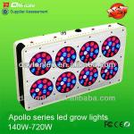 2013 new led lights grow made in China, led grow lights factory directly sale on alibaba DT-Z4928F-280W