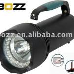 explosion-proof search light bozz-7800