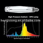 HPS lamp / HPS bulb/ High pressure sodium lamp 600w/ plant growth lamp / grow light / horticulture lamp RHX-HPS600