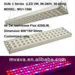 PANEL grow light LED grow light plant growth vegetable SUN. I Series SUN.II Series MG1-1560