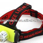 Waterproof led headlamp,high power headlamps pkhd002